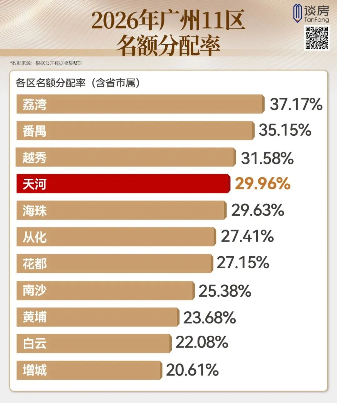 网传天河中考地狱?此言差矣!真相恰和想象相反-第23张图片-四季读书网