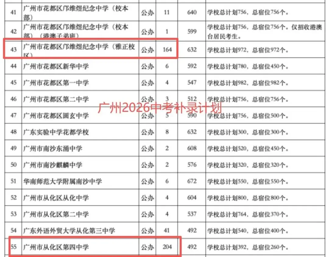 网传天河中考地狱?此言差矣!真相恰和想象相反-第27张图片-四季读书网
