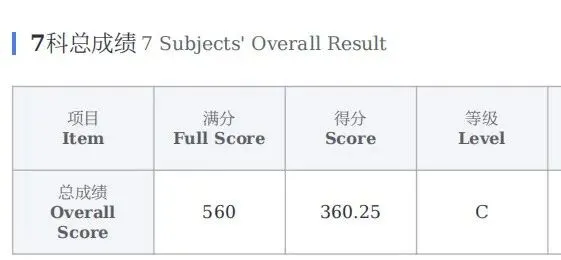 深圳中考普高上岸:从433到中考499,最后半年她做对了什么?-第2张图片-四季读书网