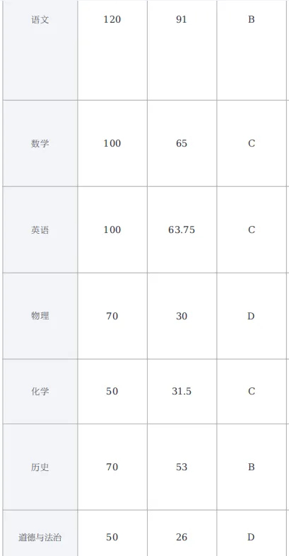 深圳中考普高上岸:从433到中考499,最后半年她做对了什么?-第3张图片-四季读书网