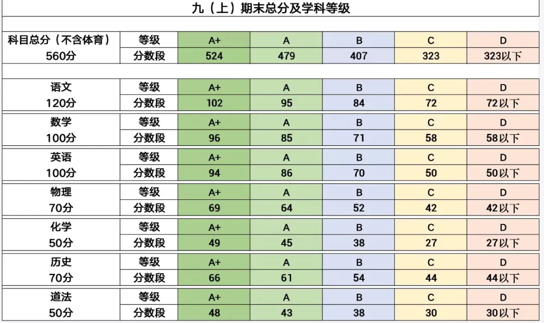 深圳中考普高上岸:从433到中考499,最后半年她做对了什么?-第5张图片-四季读书网