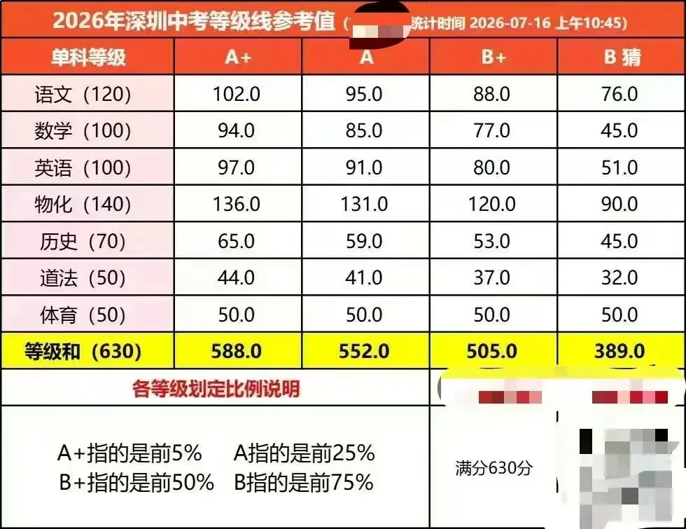 深圳中考普高上岸:从433到中考499,最后半年她做对了什么?-第6张图片-四季读书网