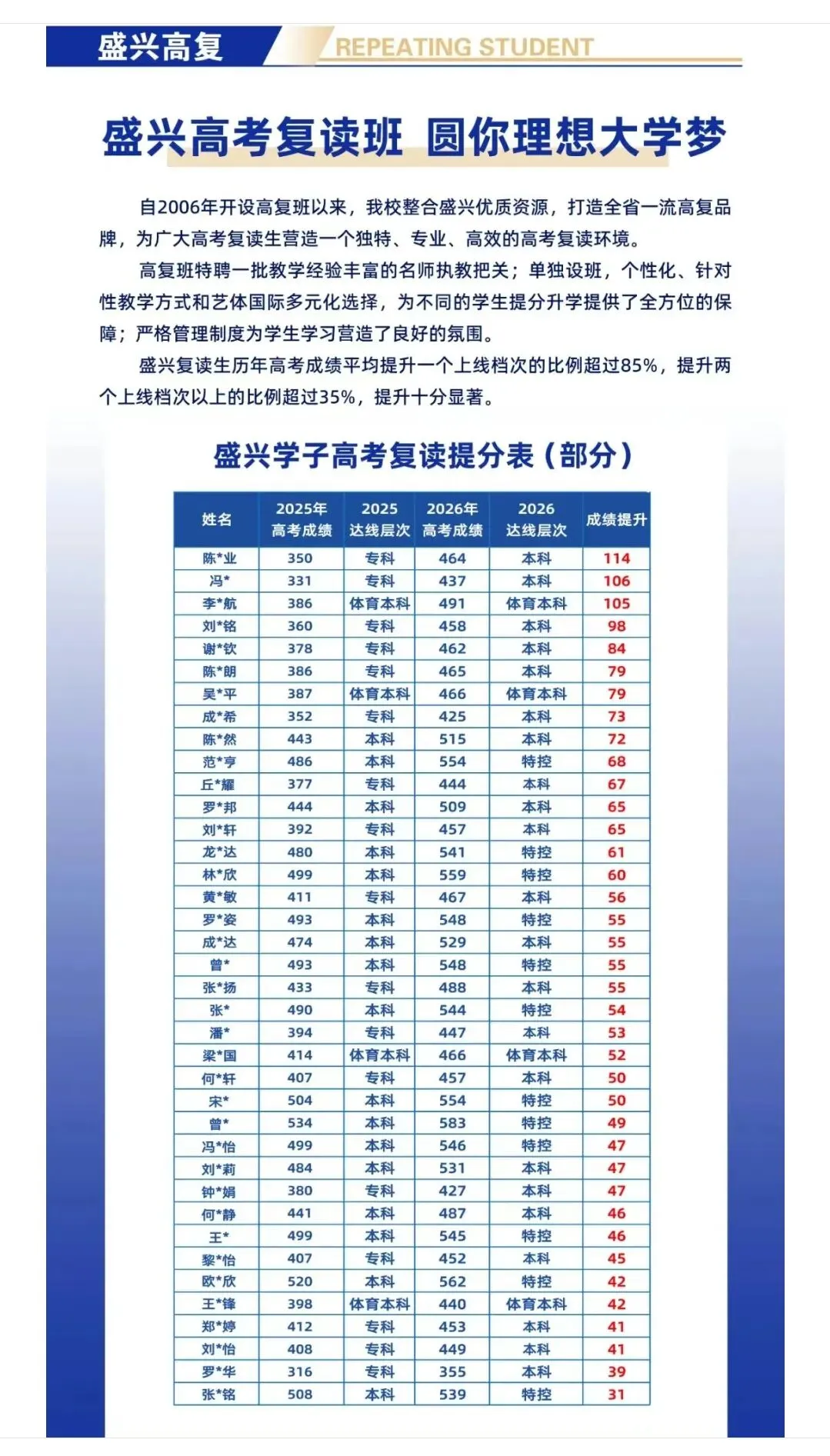 广州中考滑档生吉报•清远盛兴高中:学府有席–静待英才-第8张图片-四季读书网
