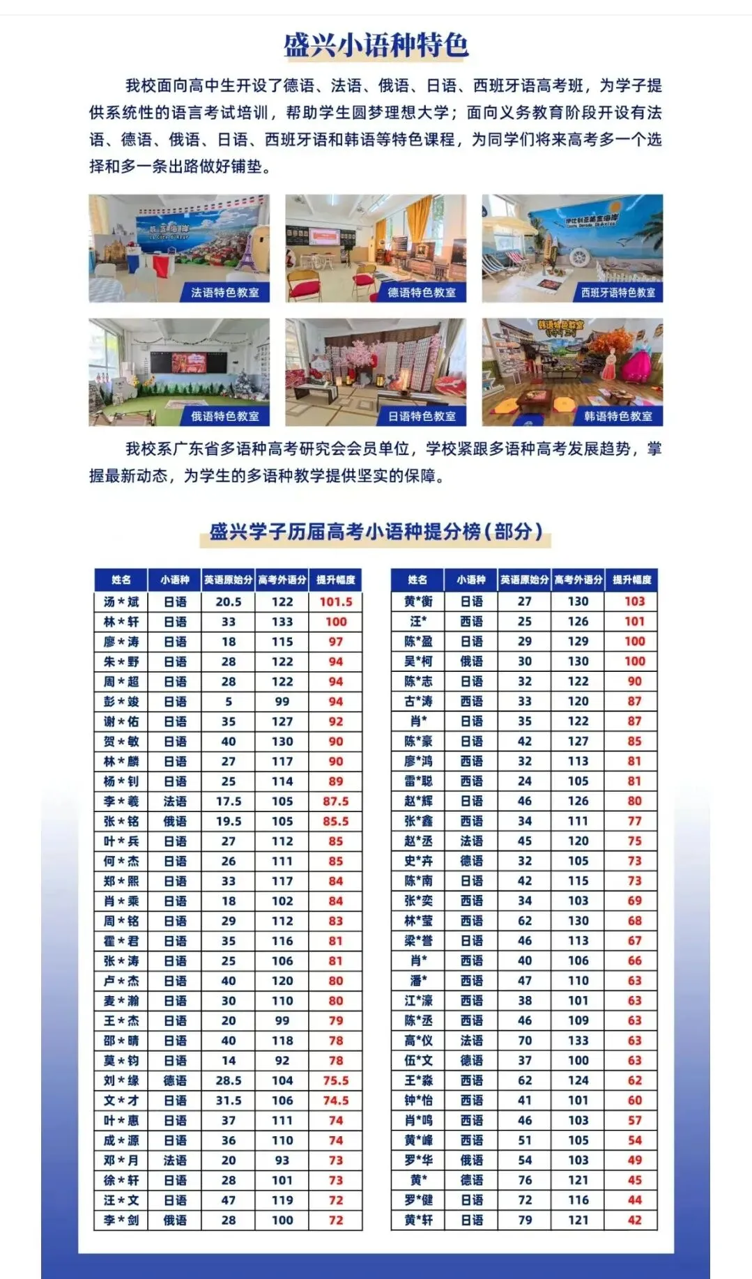 广州中考滑档生吉报•清远盛兴高中:学府有席–静待英才-第12张图片-四季读书网