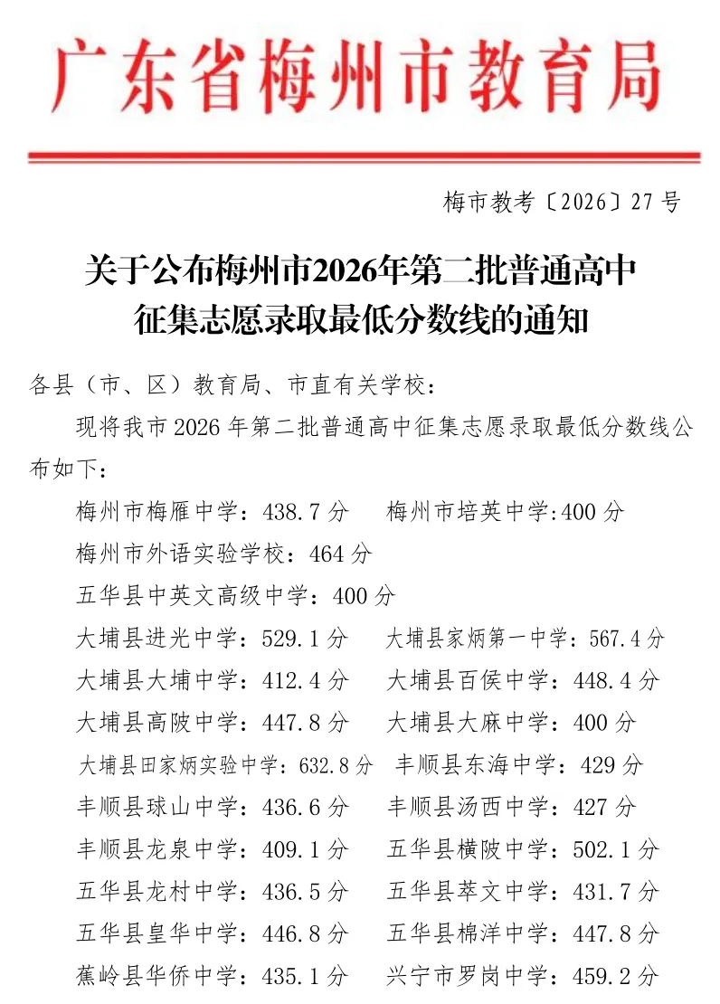 梅州中考第二批普通高中补录结果今日9时可查-第2张图片-四季读书网