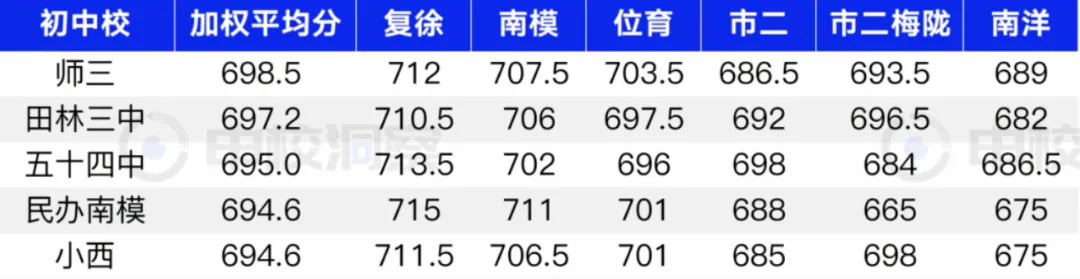 徐汇中考隐藏的王者!这所二梯队赢麻了!-第9张图片-四季读书网