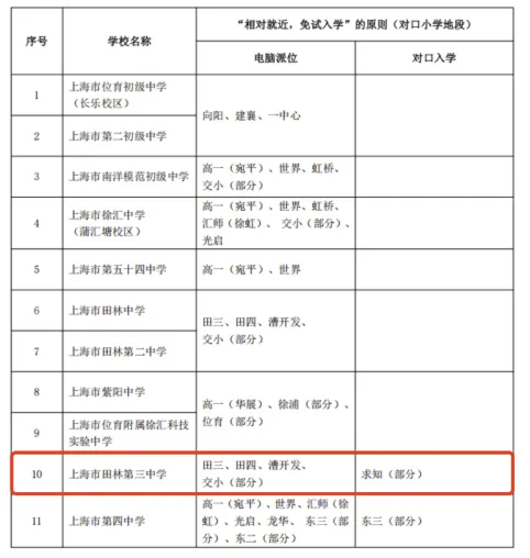 徐汇中考隐藏的王者!这所二梯队赢麻了!-第10张图片-四季读书网