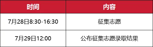 紧急!北京2026中考征集志愿系统已开放!仅8小时,错过无补!附初高衔接资料-第2张图片-四季读书网