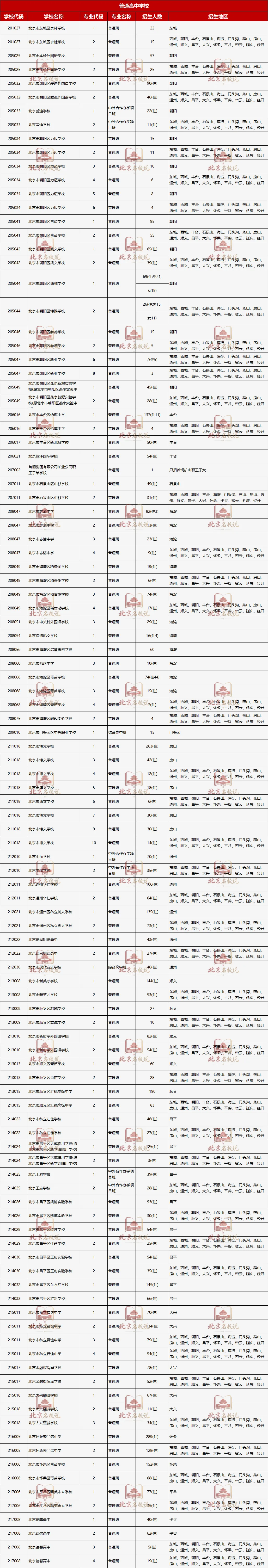 紧急!北京2026中考征集志愿系统已开放!仅8小时,错过无补!附初高衔接资料-第4张图片-四季读书网