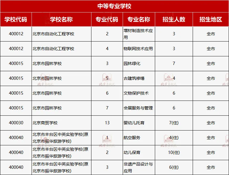 紧急!北京2026中考征集志愿系统已开放!仅8小时,错过无补!附初高衔接资料-第5张图片-四季读书网