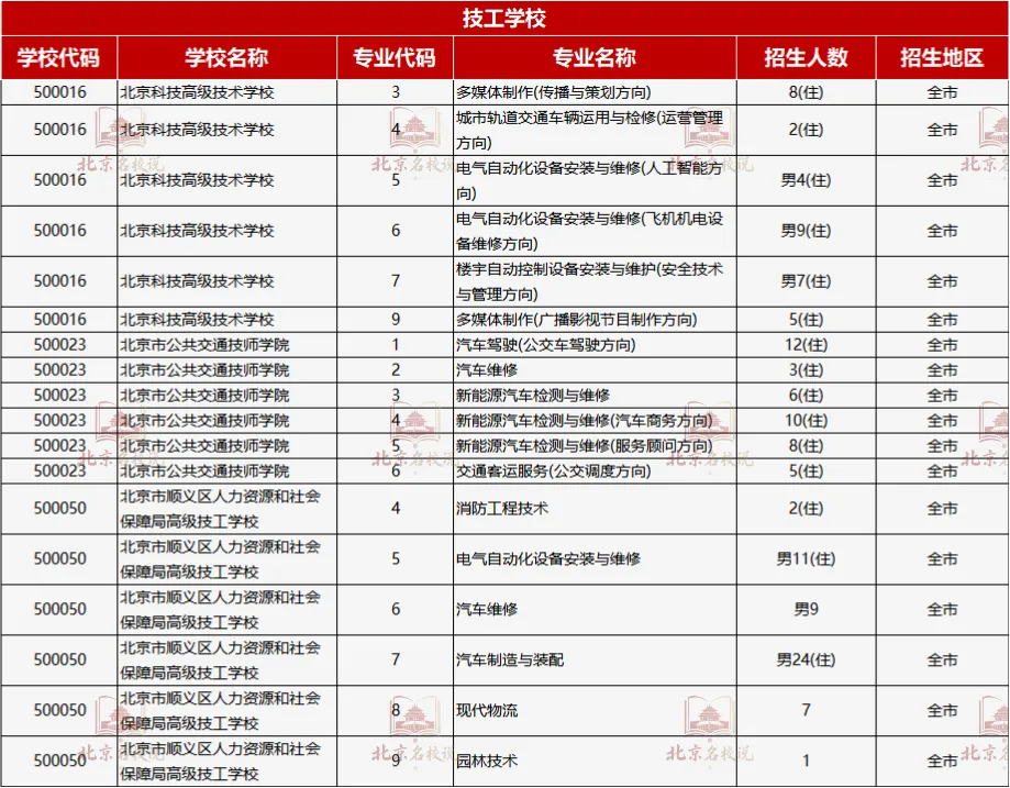 紧急!北京2026中考征集志愿系统已开放!仅8小时,错过无补!附初高衔接资料-第6张图片-四季读书网