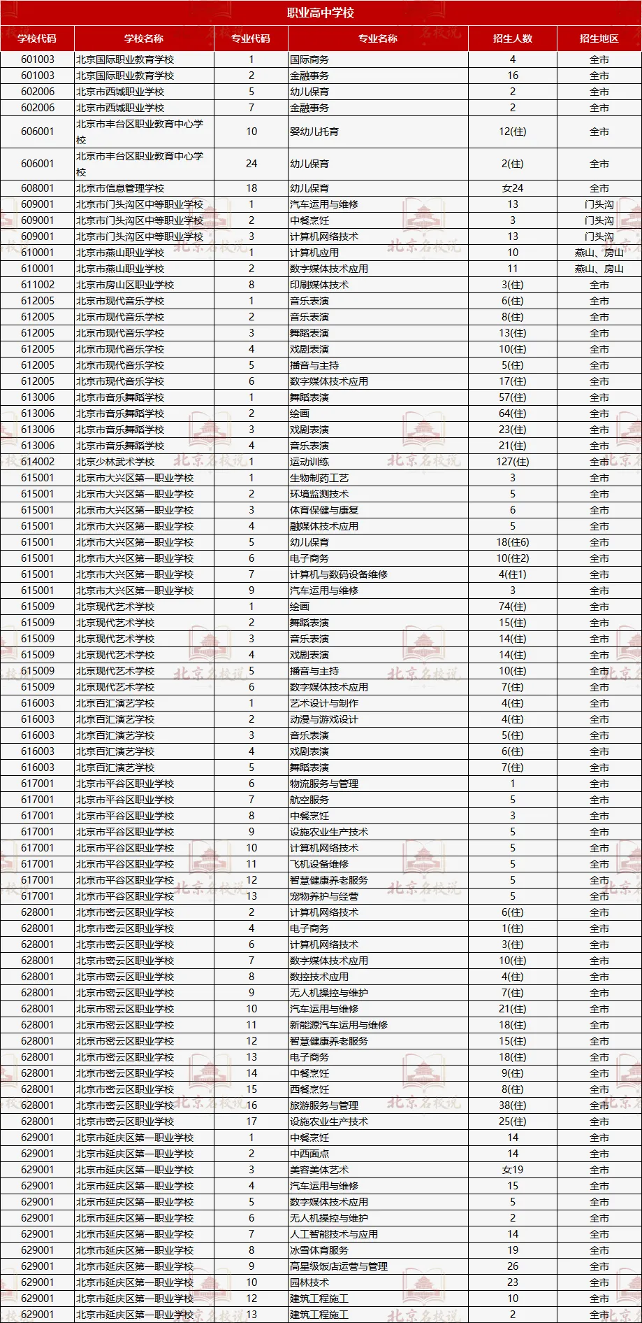 紧急!北京2026中考征集志愿系统已开放!仅8小时,错过无补!附初高衔接资料-第7张图片-四季读书网