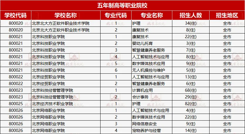 紧急!北京2026中考征集志愿系统已开放!仅8小时,错过无补!附初高衔接资料-第8张图片-四季读书网