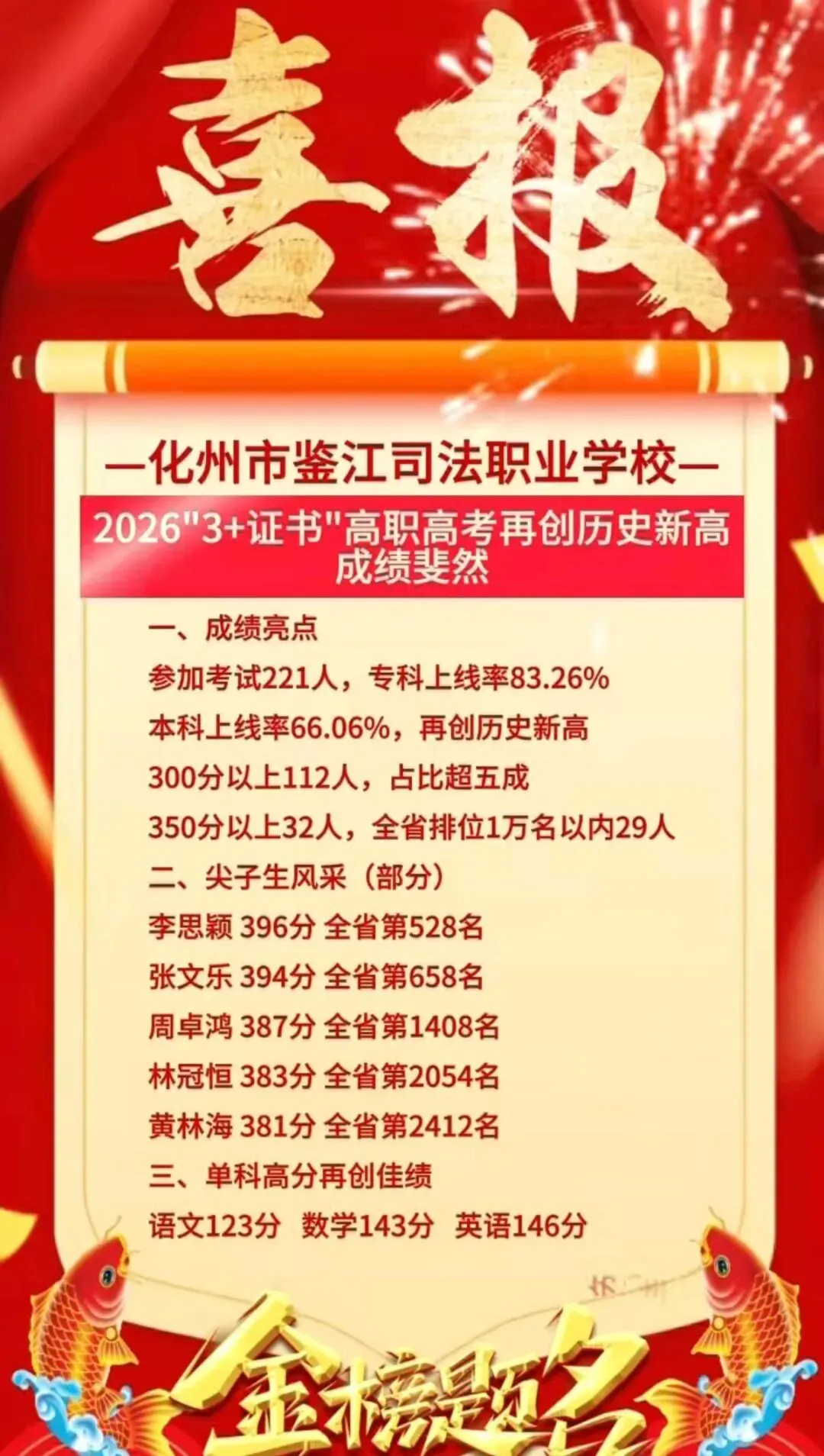 2026中考已出分,考不上高中的理想选择--化州市鉴江司法职业学校(广东省重点中职学校)--可升学可就业可参军,给孩子一个未来!-第21张图片-四季读书网