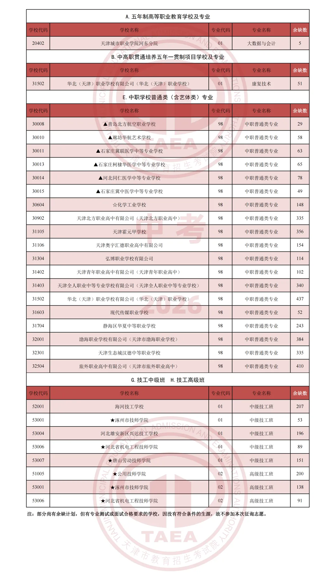2026中考录取 | 我市2026年中高职类学校录取结果可查 7月28日起填报征询志愿-第3张图片-四季读书网