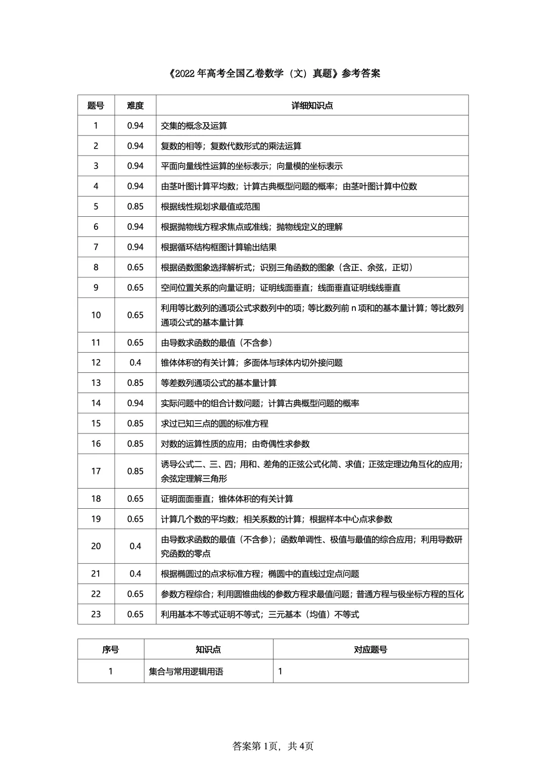 2022年高考全国乙卷数学(文)真题-第7张图片-四季读书网