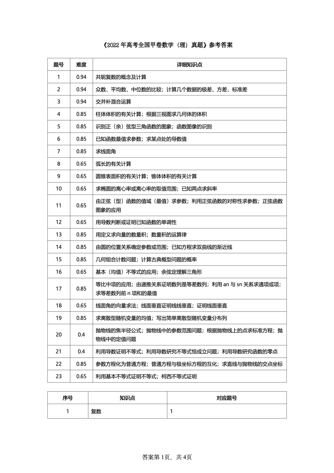 2022年高考全国甲卷数学(理)真题-第7张图片-四季读书网