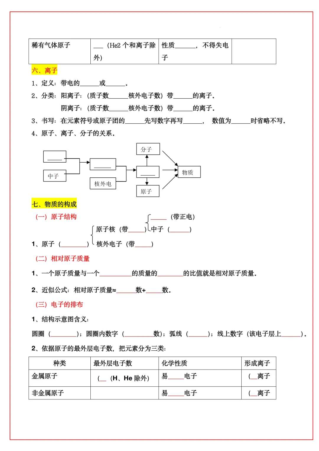 2026中考化学全册夯基43大考点(背诵+默写)50页,完整电子版,可打印!-第5张图片-四季读书网