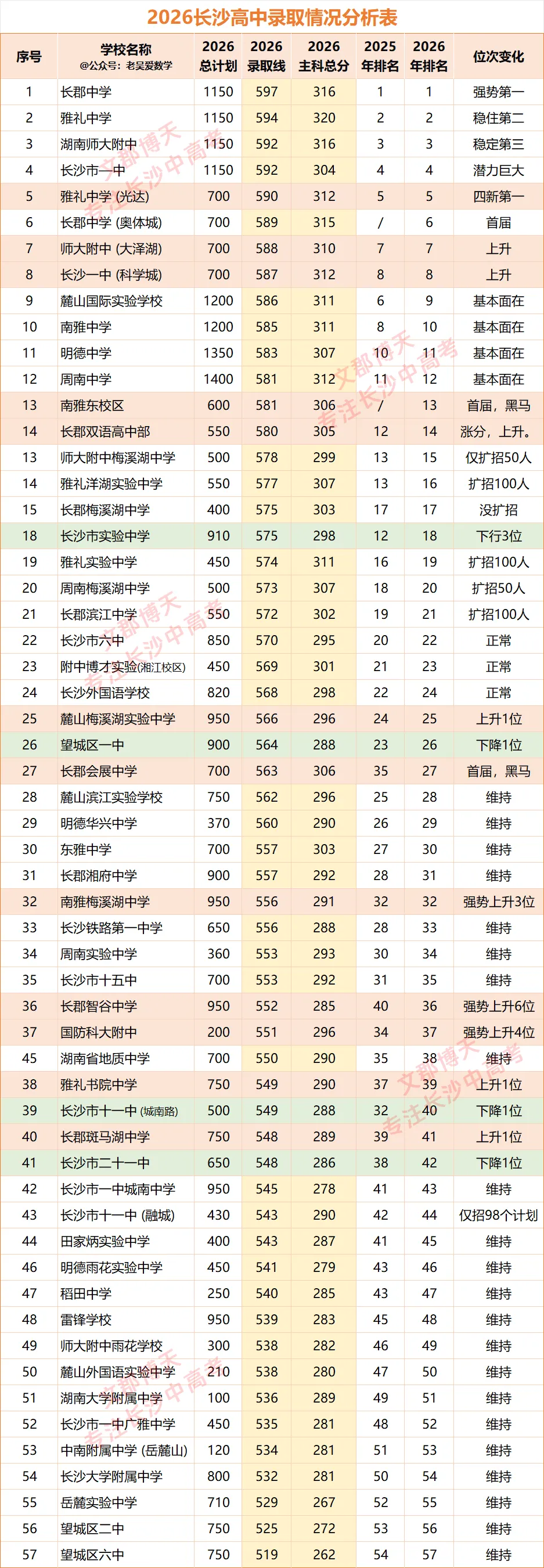 2027长沙中考前瞻:新教材、全省卷与人数激增下的破局之道-第1张图片-四季读书网