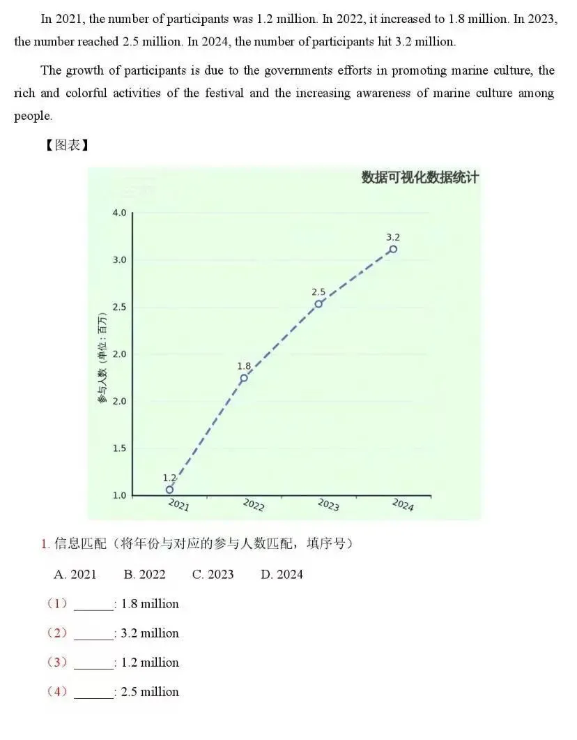 【辽宁中考英语】新题型解题+答案解析-第15张图片-四季读书网