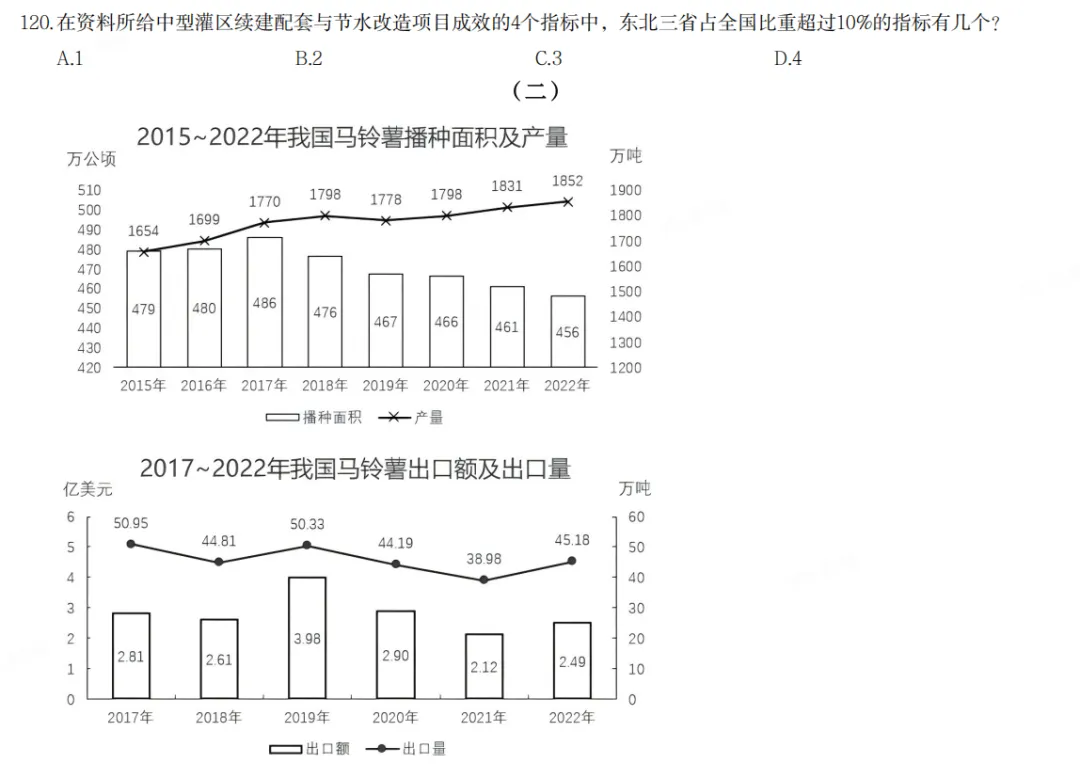 近五年国考行测真题-副省级试卷(2026-2022)-第11张图片-四季读书网 近五年国考行测真题-副省级试卷(2026-2022)-第11张图片-四季读书网