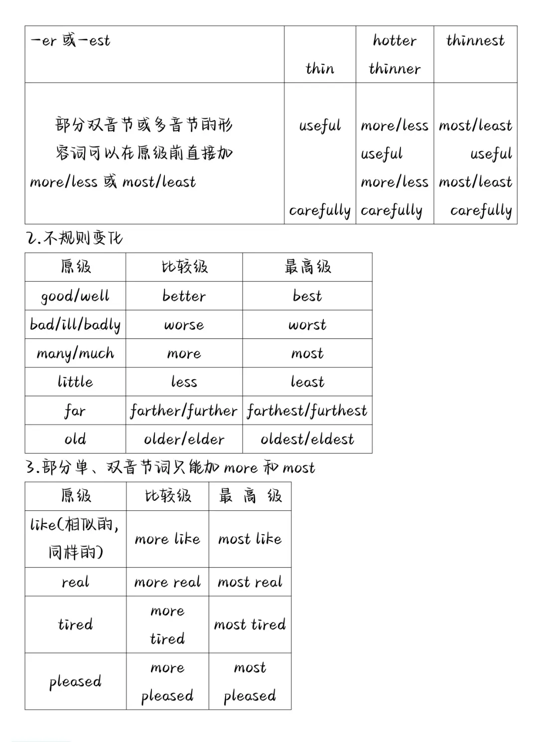 中考英语高频语法归纳总结-第18张图片-四季读书网