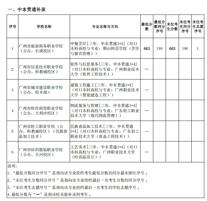 重磅!2026年广州中考补录分数出炉!-第3张图片-四季读书网 重磅!2026年广州中考补录分数出炉!-第3张图片-四季读书网