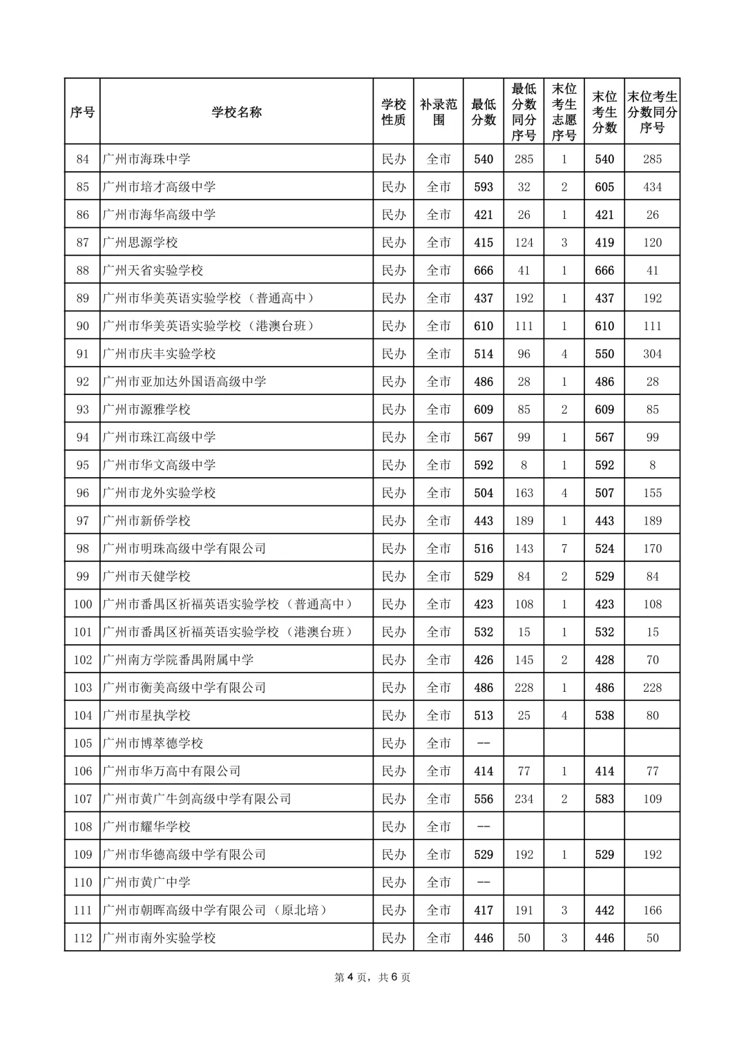重磅!2026年广州中考补录分数出炉!-第7张图片-四季读书网 重磅!2026年广州中考补录分数出炉!-第7张图片-四季读书网