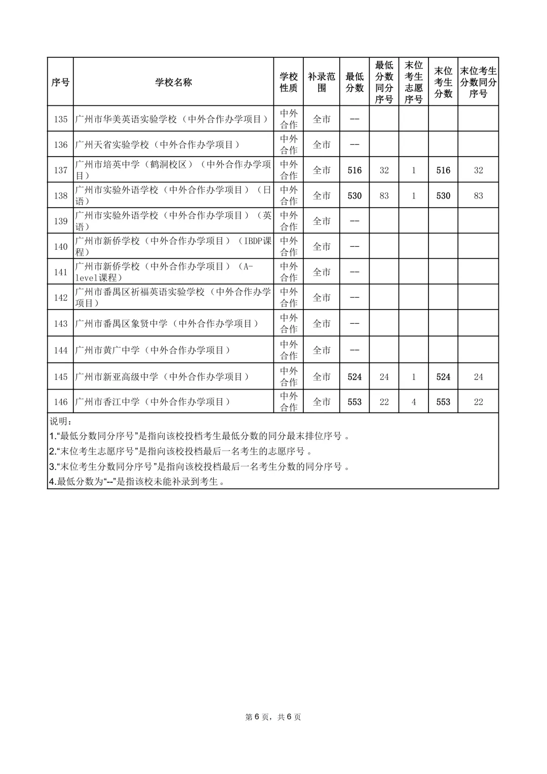 重磅!2026年广州中考补录分数出炉!-第9张图片-四季读书网 重磅!2026年广州中考补录分数出炉!-第9张图片-四季读书网