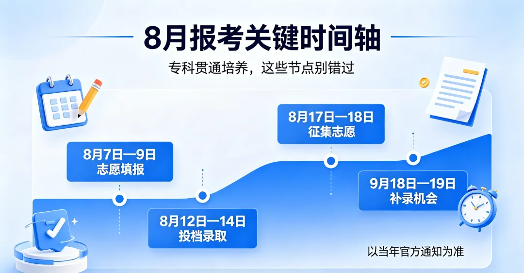 中考分数不高也能上统招本专科!郑州贯通培养政策全面解读-第2张图片-四季读书网
