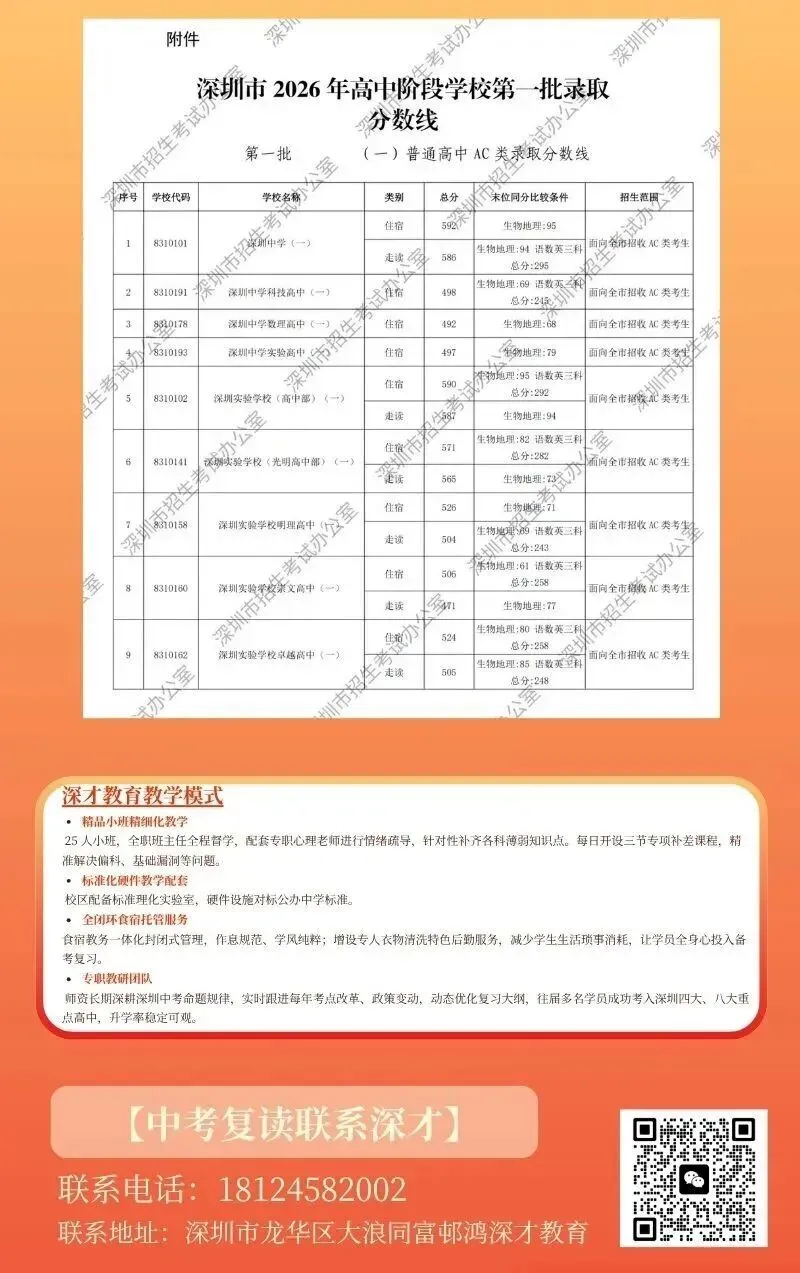 深圳中考分数线已出,抢先看!-第5张图片-四季读书网