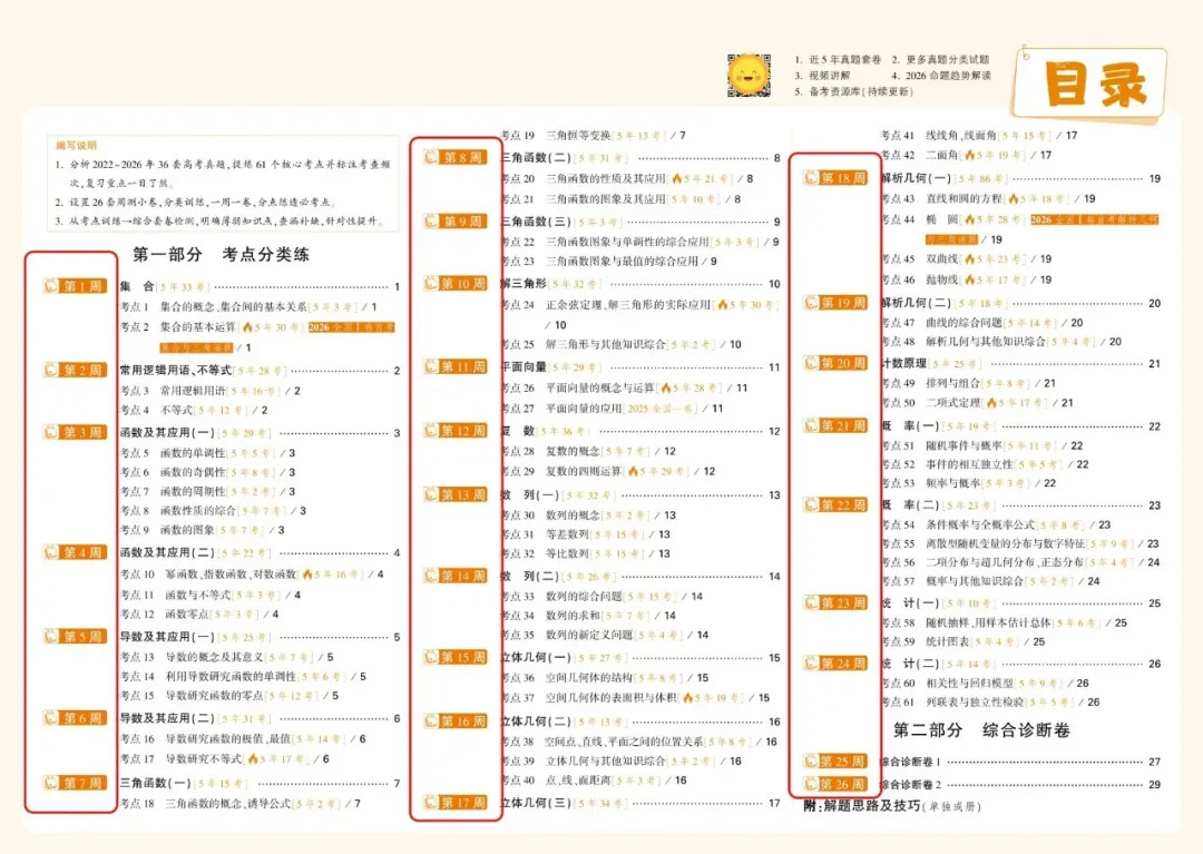 过来人忠告:刷真题的正确思路,照着做提分更快!-第4张图片-四季读书网
