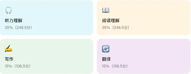 全国大学英语CET4、CET6,真题是最好的备考资料,(附四六级试卷、含解析+听力音频)PDF无偿分享版.-第2张图片-四季读书网