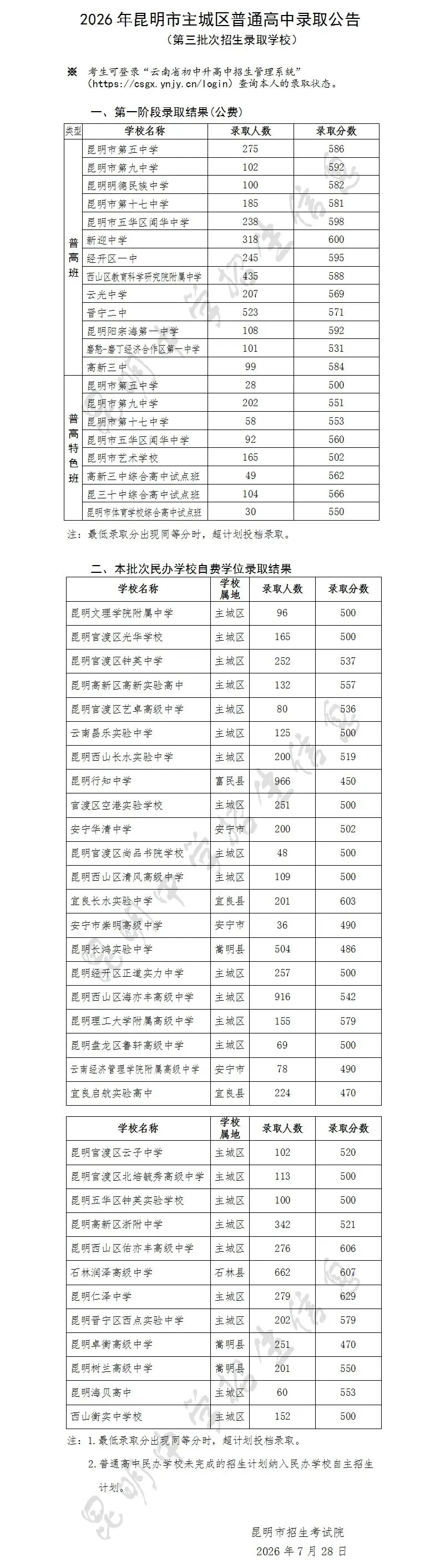 2026昆明中考第三批次录取结果揭晓-第2张图片-四季读书网