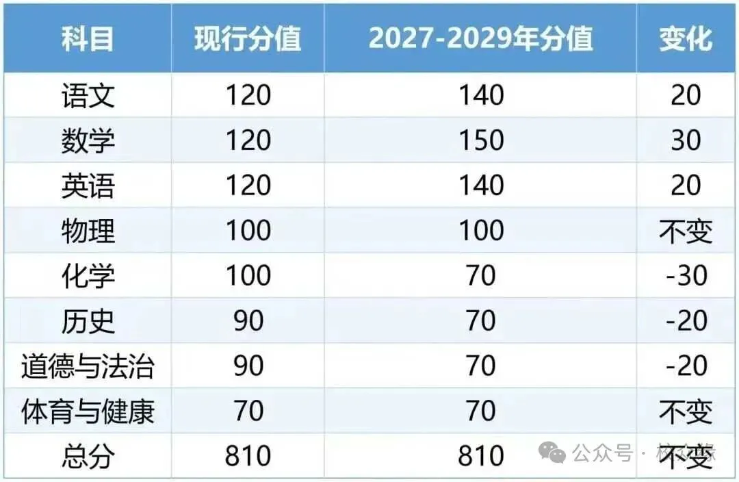 2027年中考生必看! 广州未来三年中考改革新变化!-第11张图片-四季读书网 2027年中考生必看! 广州未来三年中考改革新变化!-第11张图片-四季读书网