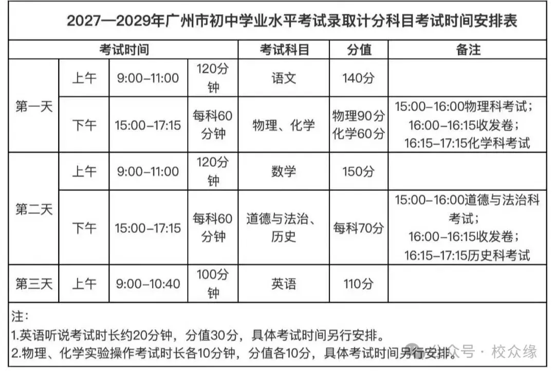 2027年中考生必看! 广州未来三年中考改革新变化!-第12张图片-四季读书网 2027年中考生必看! 广州未来三年中考改革新变化!-第12张图片-四季读书网
