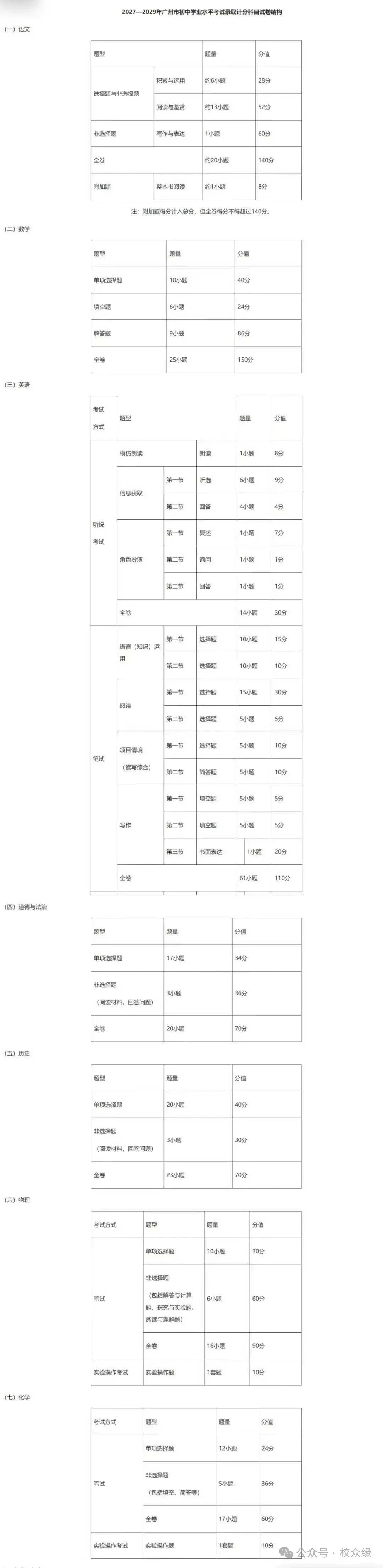 2027年中考生必看! 广州未来三年中考改革新变化!-第13张图片-四季读书网 2027年中考生必看! 广州未来三年中考改革新变化!-第13张图片-四季读书网