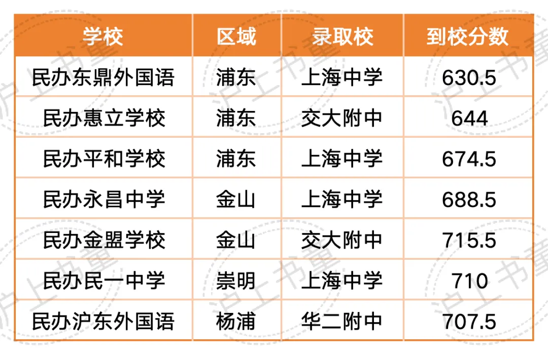 26中考上海哪个区是“四校捡漏王”-第1张图片-四季读书网