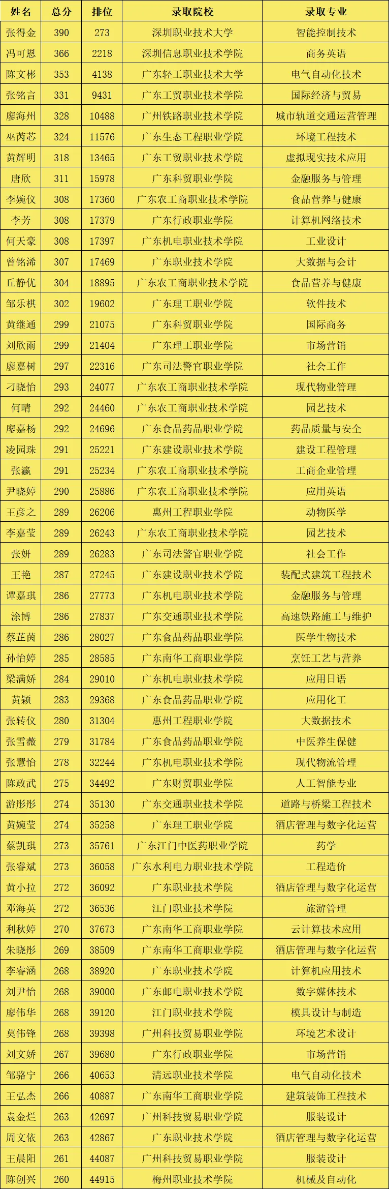2026中考低分可报 | 广东省环保技工学校(护理专业可选)-第30张图片-四季读书网 2026中考低分可报 | 广东省环保技工学校(护理专业可选)-第30张图片-四季读书网
