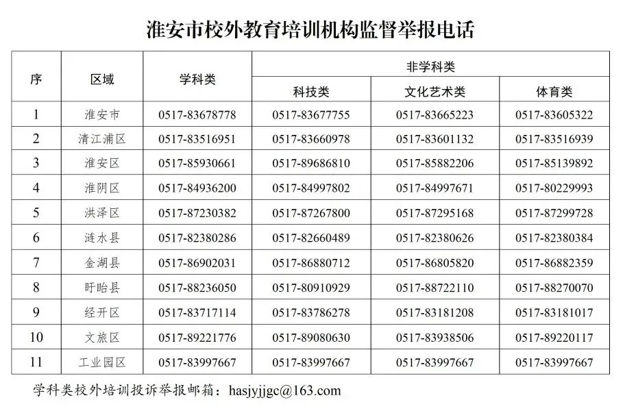 民房违规补课、虚假中考宣传……!淮安 5 起校外培训违规案例通报-第2张图片-四季读书网 民房违规补课、虚假中考宣传……!淮安 5 起校外培训违规案例通报-第2张图片-四季读书网
