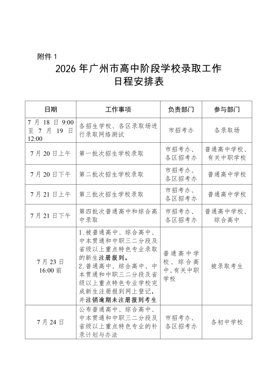 26年广州中考普高和三二分段补录结束!补录录取5408人!第四批中职7月30日上午录取-第1张图片-四季读书网 26年广州中考普高和三二分段补录结束!补录录取5408人!第四批中职7月30日上午录取-第1张图片-四季读书网
