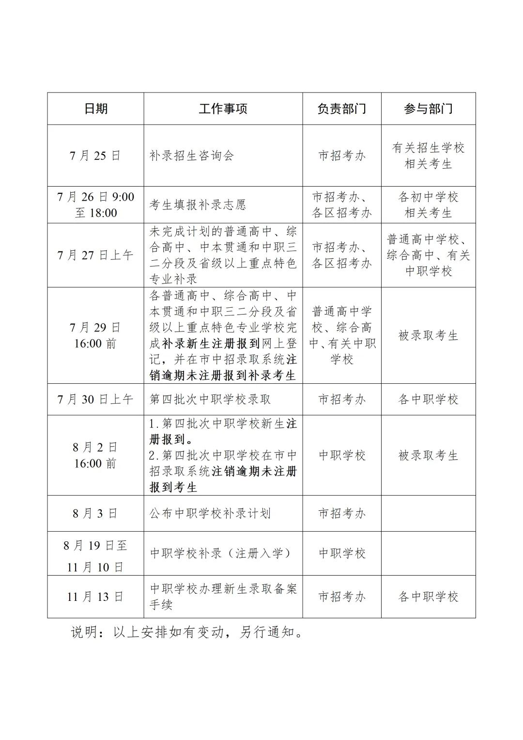 26年广州中考普高和三二分段补录结束!补录录取5408人!第四批中职7月30日上午录取-第2张图片-四季读书网 26年广州中考普高和三二分段补录结束!补录录取5408人!第四批中职7月30日上午录取-第2张图片-四季读书网