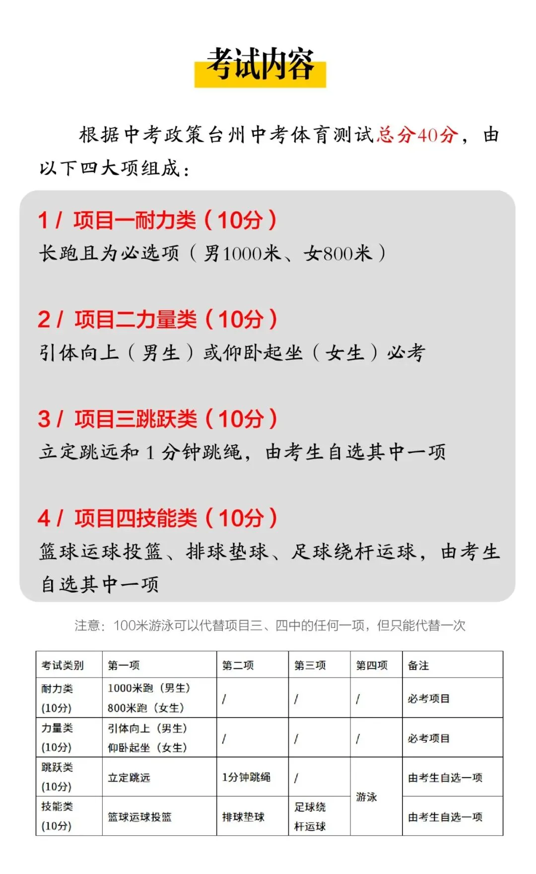 初三新生必须了解的中考体育详情,(中考时间、评分标准、考试内容汇总)-第2张图片-四季读书网
