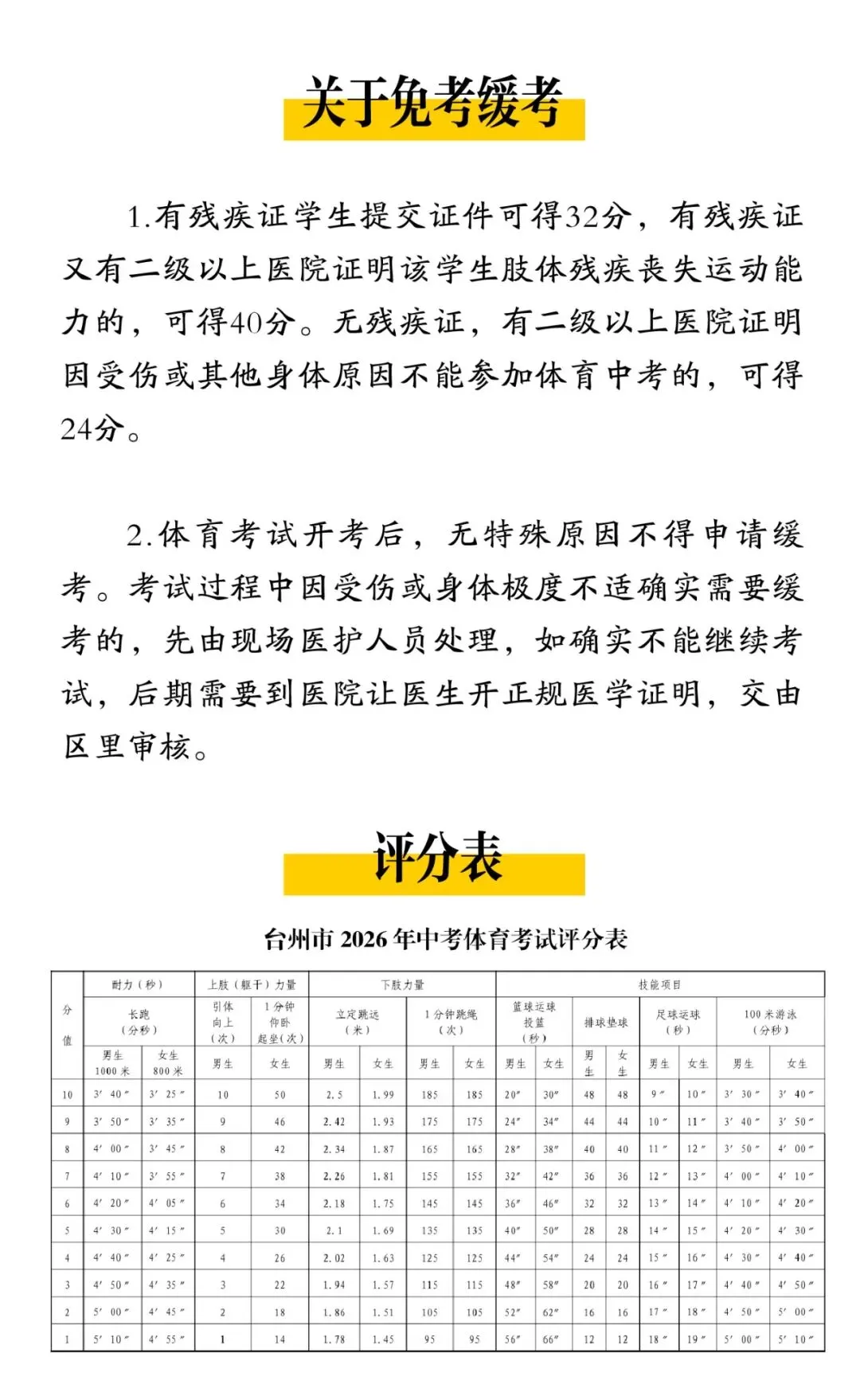 初三新生必须了解的中考体育详情,(中考时间、评分标准、考试内容汇总)-第3张图片-四季读书网