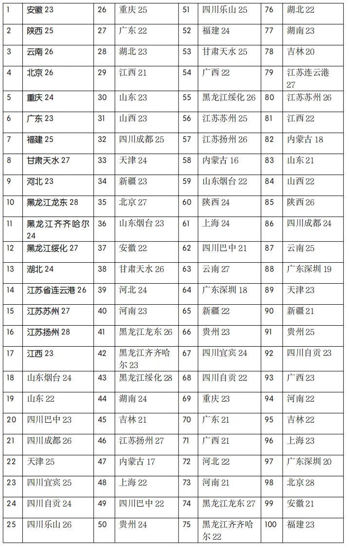 2027中考数学压轴题每日一题(100题)-第2张图片-四季读书网
