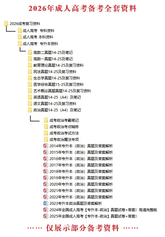 【历年真题】全国成人高考真题试卷+答案解析——【高起点-英语(2025年)】-第12张图片-四季读书网