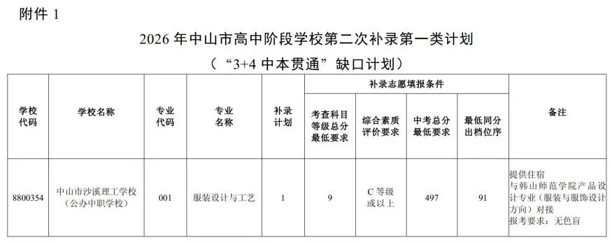 2026年中山中考第二次补录,今天起填报-第1张图片-四季读书网
