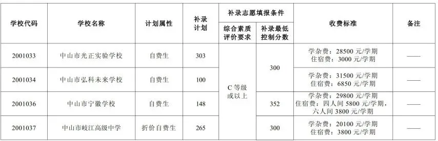 2026年中山中考第二次补录,今天起填报-第3张图片-四季读书网