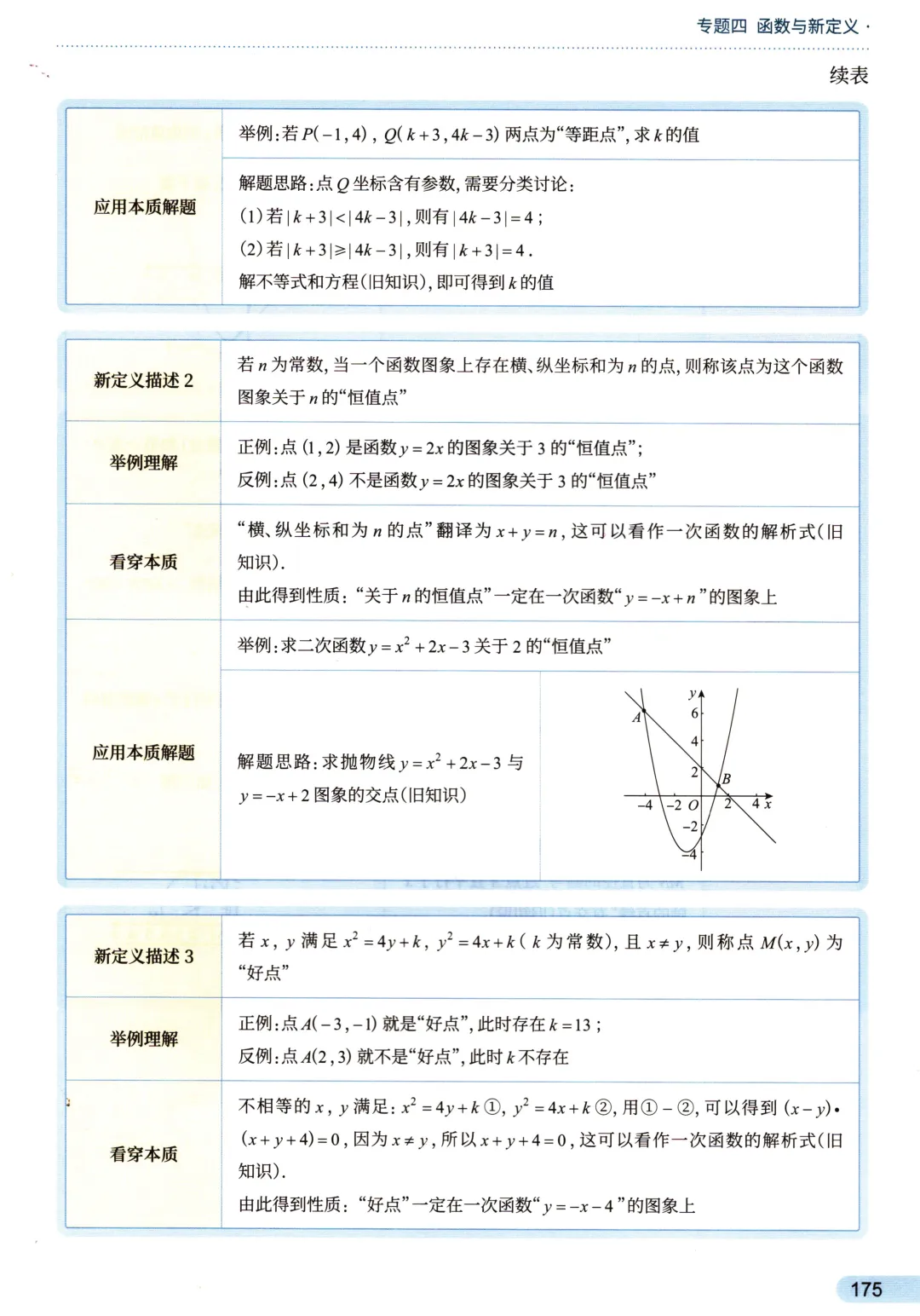 中考函数27个考点——函数背景下的新定义问题-第3张图片-四季读书网