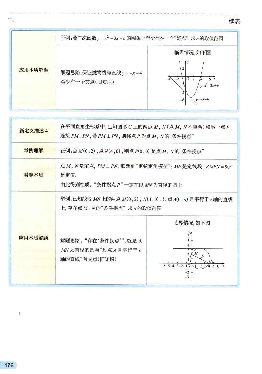 中考函数27个考点——函数背景下的新定义问题-第4张图片-四季读书网